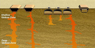 Groundwater Zone